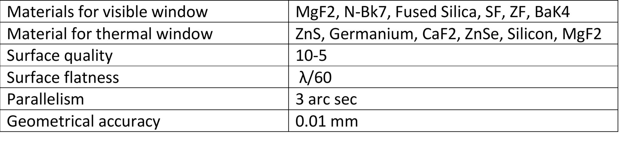 Visible & Thermal window – Pearl Optics